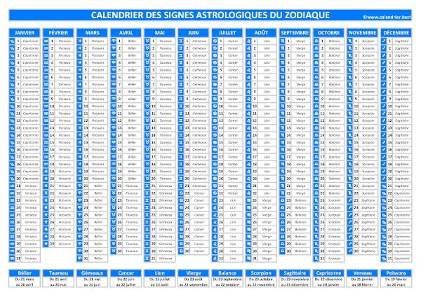 Calendrier astrologique des dates et changements de signe du zodiaque. Calendrier des signes astrologiques du zodiaque