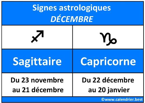 Signes astrologiques du mois de décembre : Scorpion et Sagittaire