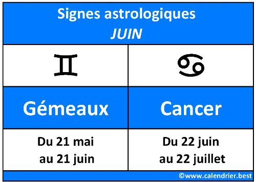 Signes astrologiques du mois de juin : Gémeaux et Cancer