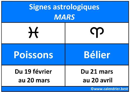 Signes astrologiques du mois de mars : Poissons et Bélier