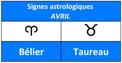 Nom et symbole des signes astrologiques du mois d'avril