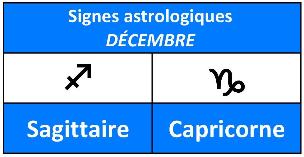 Nom et symbole des signes astrologiques du mois de décembre