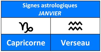 Nom et symbole des signes astrologiques du mois de janvier