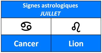 Signe astrologique du mois de juillet