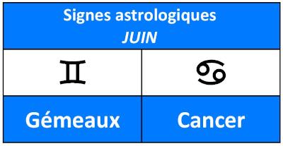 Signe astrologique du mois de juin