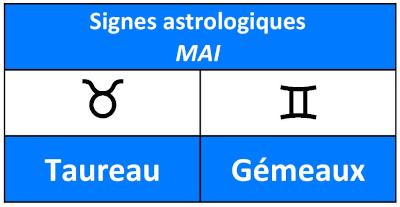 Nom et symbole des signes astrologiques du mois de mai