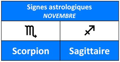 Nom et symbole des signes astrologiques du mois de novembre