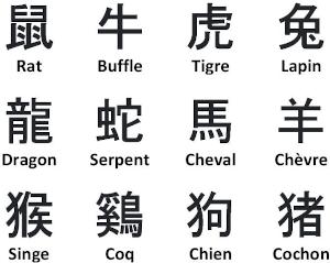 Liste et idéogramme des 12 signes astrologiques du zodiaque chinois