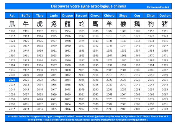 Année des signes astrologiques chinois