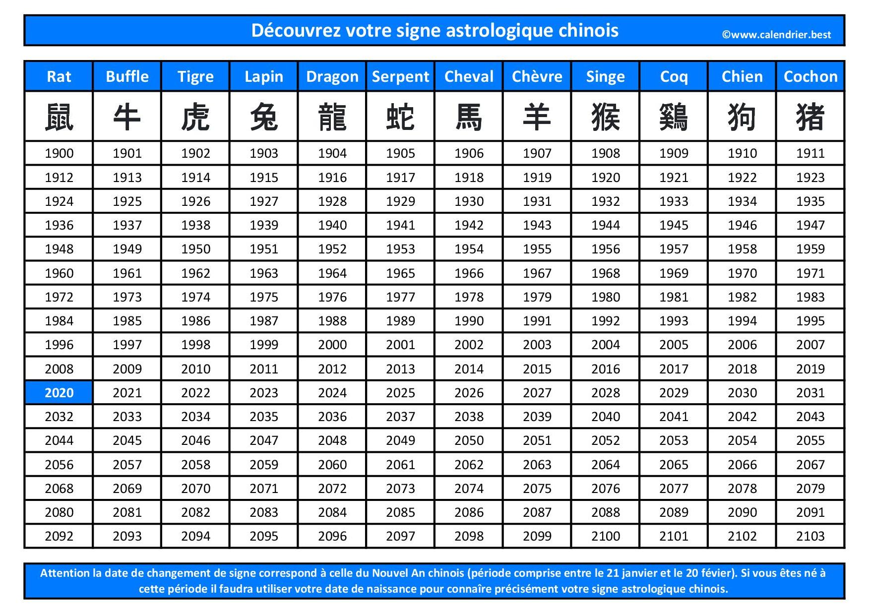 Symboles Du Zodiaque Chinois Calendrier Des Signes Du Zodiaque Chinois Symboles Du Zodiaque Chinois Calendrier Des Signes Du Zodiaque Chinois