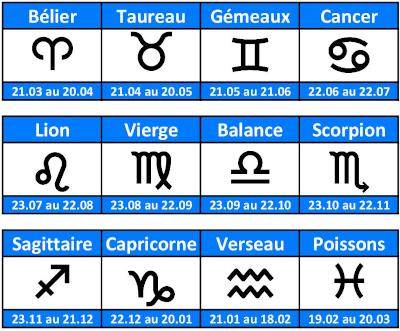 Signes astroliques du zodiaque : dates et symboles