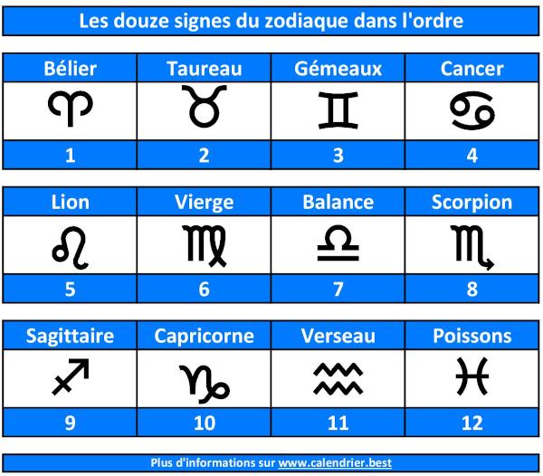 Les douze signes du zodiaque dans le bon ordre