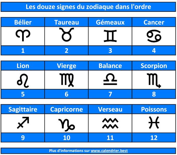 Les douze signes du zodiaque date, mois ordre et significaton
