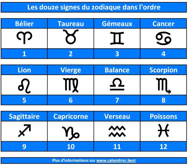 Les Douze Signes Du Zodiaque Date