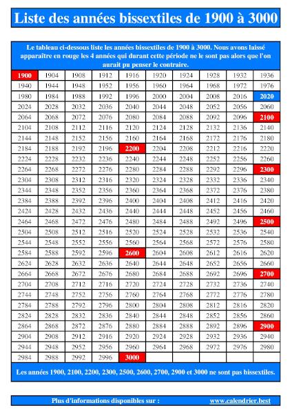 Liste des années bissextiles de 1900 à 3000.