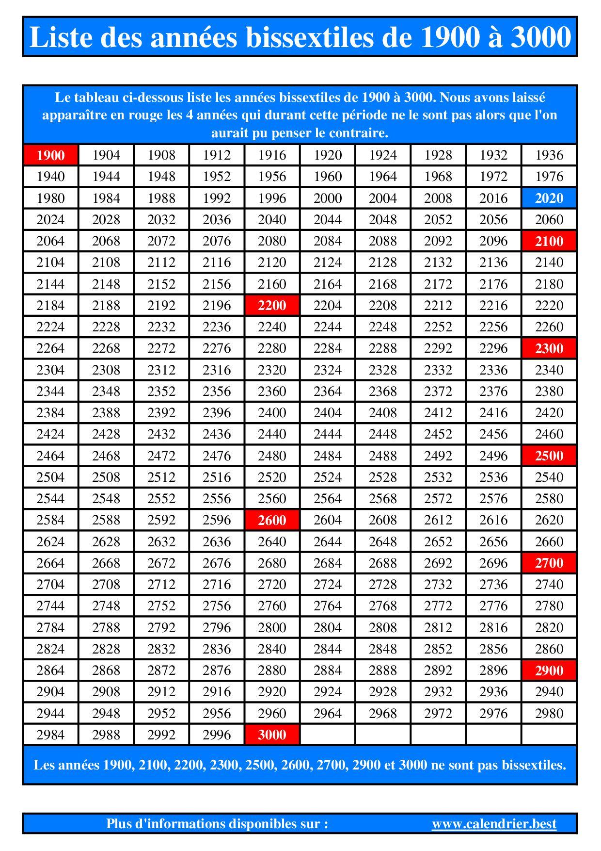 Liste des années à 53 semaines