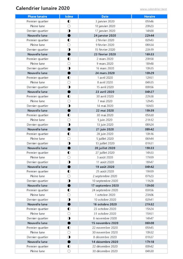 Dates des principales phases de lunes de l'année 2020 à télécharger et imprimer.