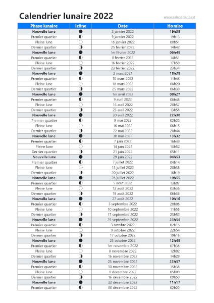 Gardez à porter de main la liste complète des principales phases lunaires 2022. Dates des principales phases de lunes de l'année 2022 à télécharger et imprimer.