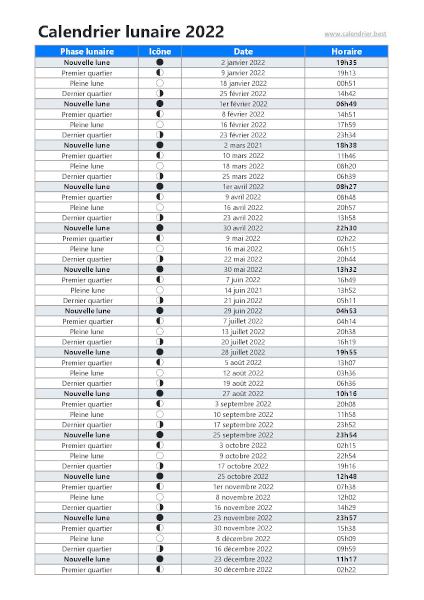 Dates des principales phases de lunes de l'année 2022 à télécharger et imprimer.