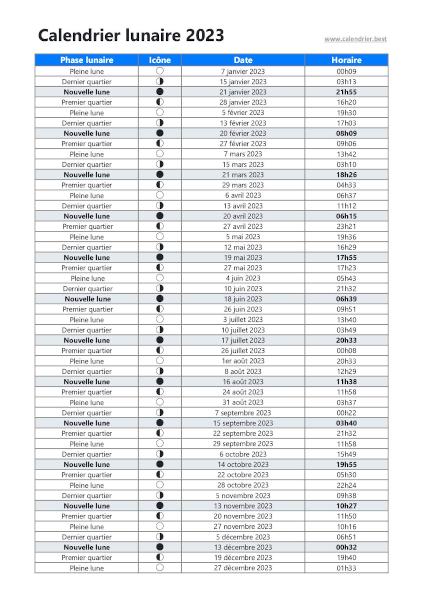 Dates des principales phases de lunes de l'année 2023 à télécharger et imprimer.