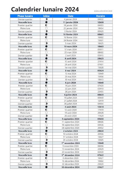 Calendrier lunaire 2024 - Dates et horaires des phases de lune 2024