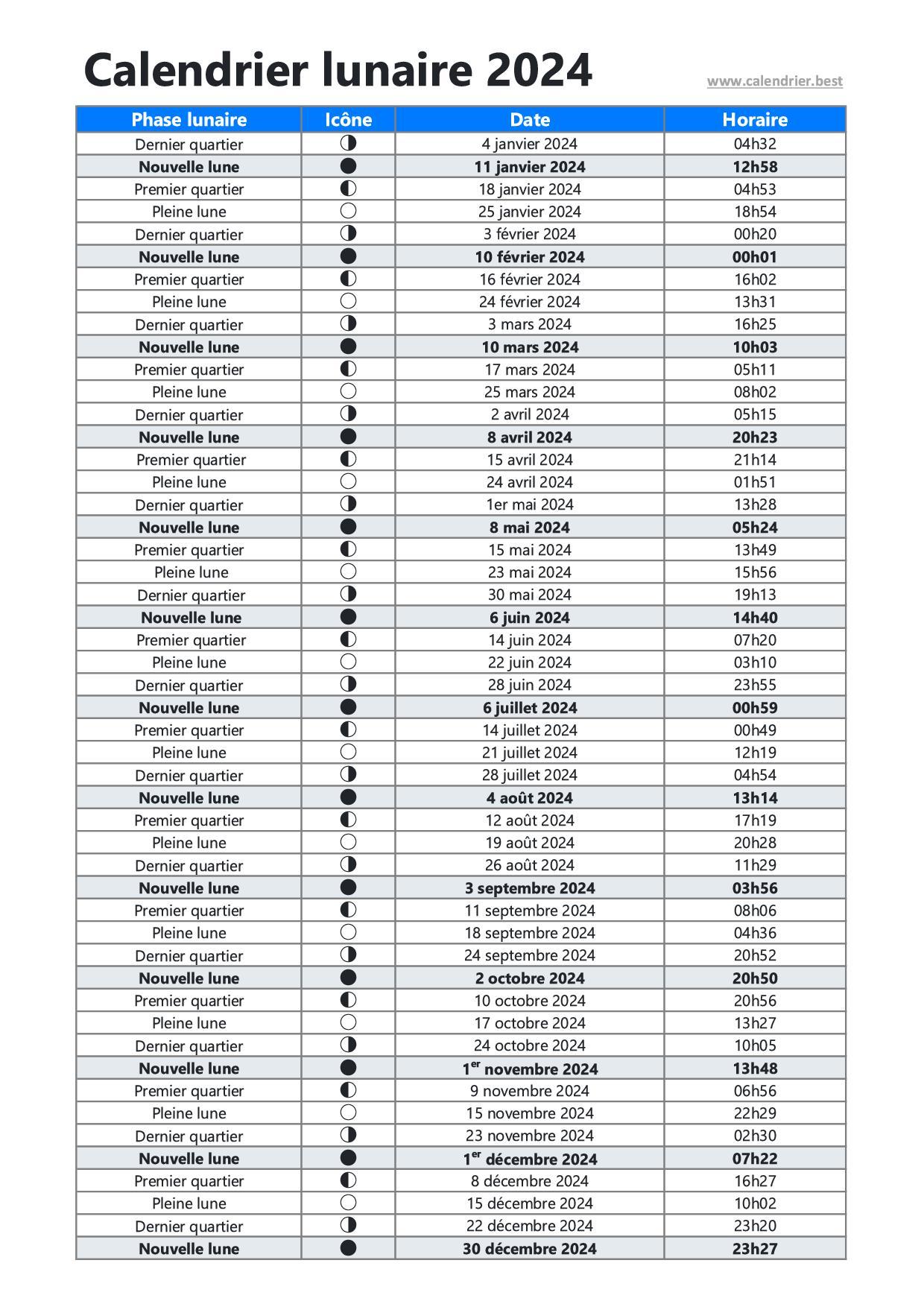 Calendrier lunaire 2024 - Dates et horaires des phases de lune 2024