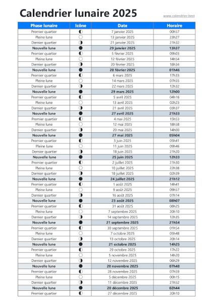 Dates des principales phases de lunes de l'année 2025 à télécharger et imprimer.