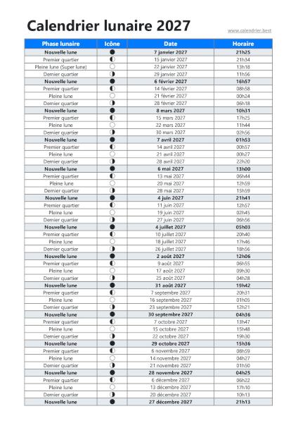 Dates des principales phases de lunes de l'année 2027 à télécharger et imprimer.
