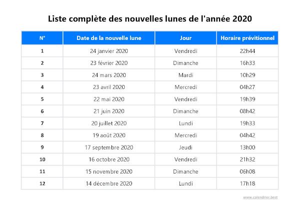 Dates de toutes les nouvelles lunes de l'année 2020 à télécharger et imprimer.