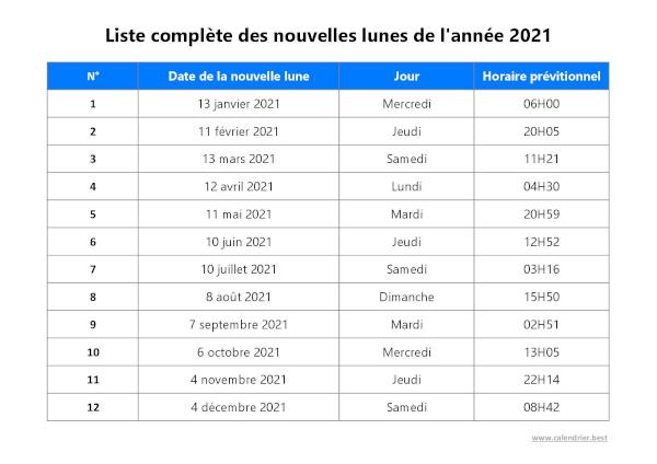 Dates de toutes les nouvelles lunes de l'année 2021 à télécharger et imprimer.