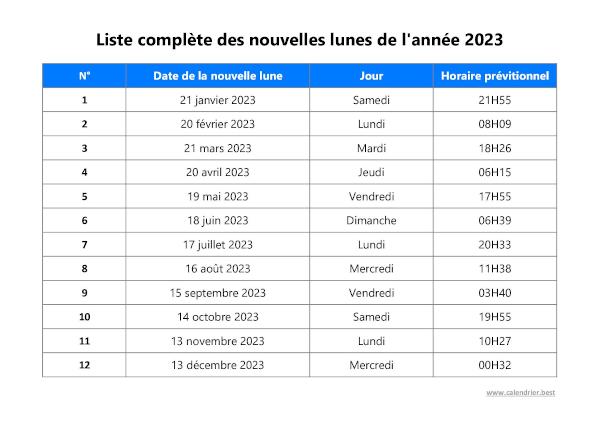 Dates de toutes les nouvelles lunes de l'année 2023 à télécharger et imprimer.