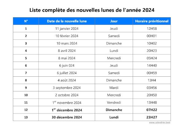 Dates de toutes les nouvelles lunes de l'année 2024 à télécharger et imprimer.