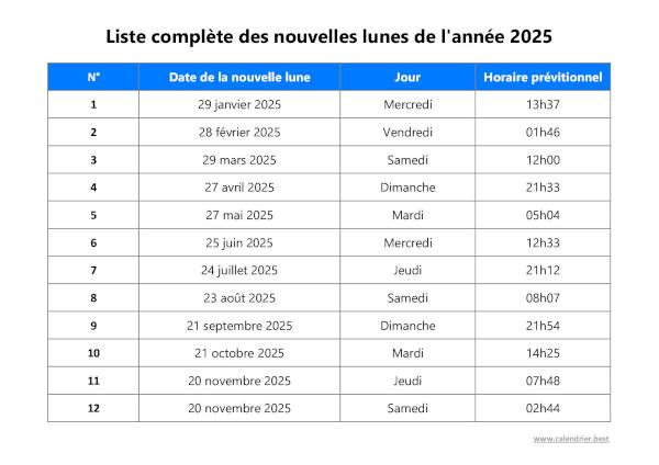 Dates de toutes les nouvelles lunes de l'année 2025 à télécharger et imprimer.