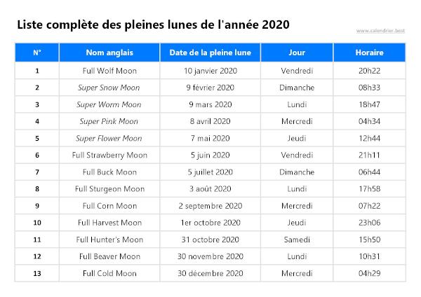 Dates de toutes les pleines lunes de l'année 2020 à télécharger et imprimer.