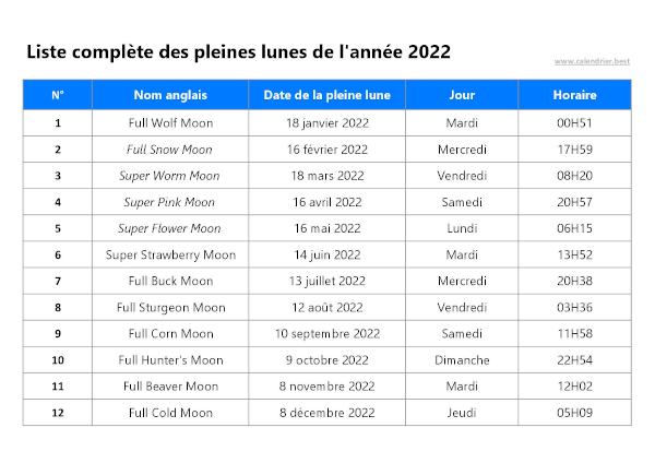 Gardez à porter de main la liste complète de toutes les pleines lunes de l'année 2022. Dates de toutes les pleines lunes de l'année 2022 à télécharger et imprimer.