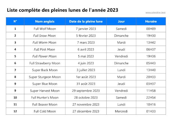 Gardez à porter de main la liste complète de toutes les pleines lunes de l'année 2023. Dates de toutes les pleines lunes de l'année 2023 à télécharger et imprimer.