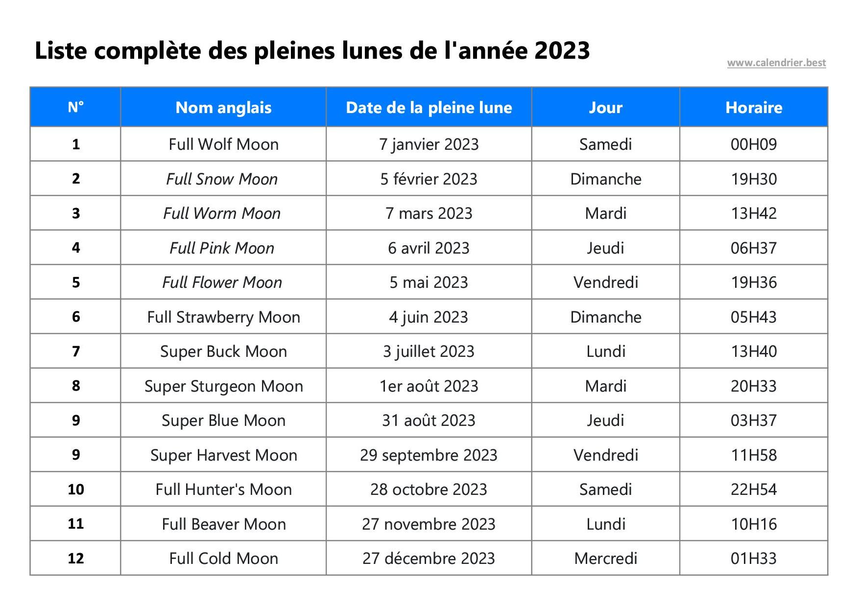 Calendrier lunaire juillet 2023