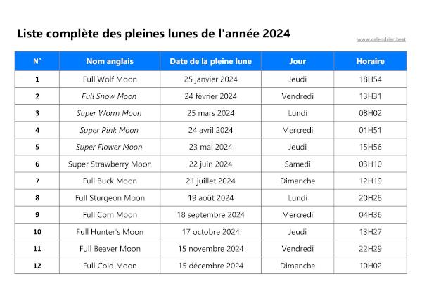 Dates de toutes les pleines lunes de l'année 2024 à télécharger et imprimer.