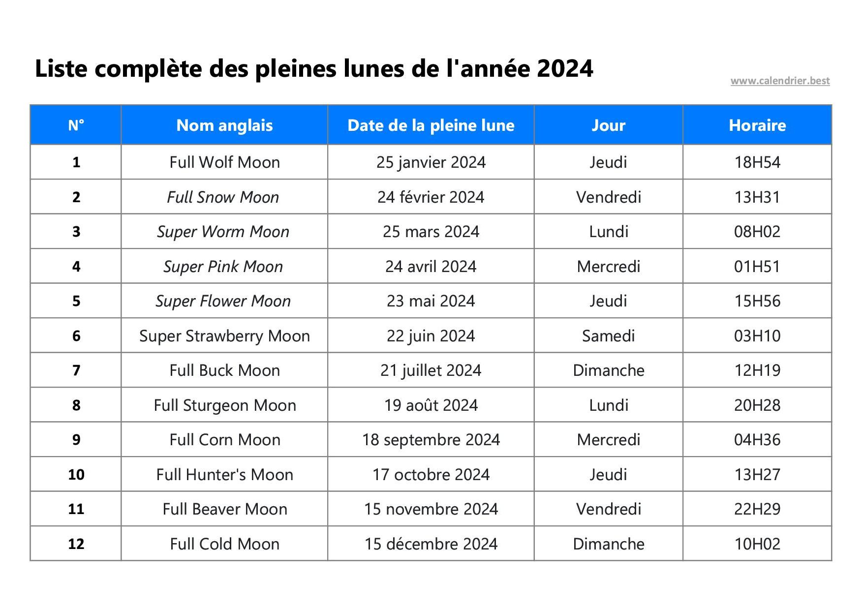 Calendrier des Pleines Lunes 2024 : Dates et horaires de toutes les Pleines  lunes du calendrier lunaire 2024