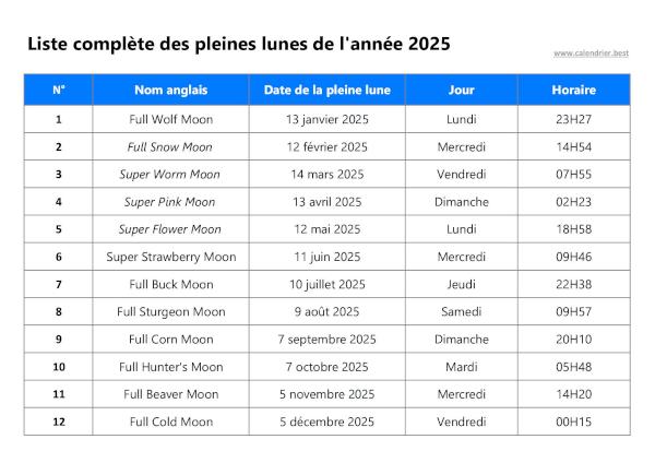 Dates de toutes les pleines lunes de l'année 2025 à télécharger et imprimer.