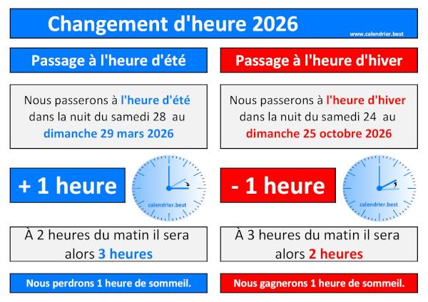 Changement d'heure 2026 : passage à l'heure d'été le 29 mars 2026 à l'heure d'hiver le 25 octobre 2026