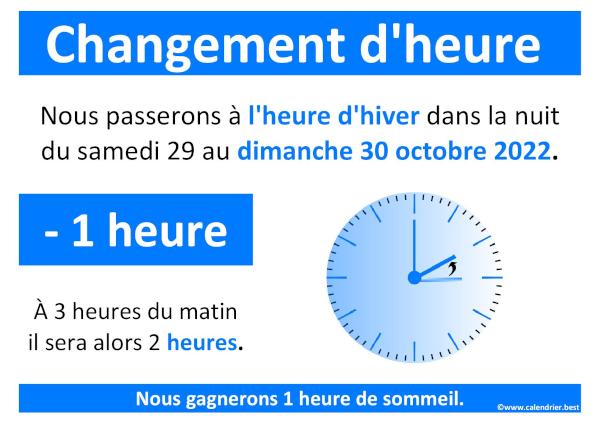 Changement d'heure 2022 : passage à l'heure d'hiver le 30 octobre 2022