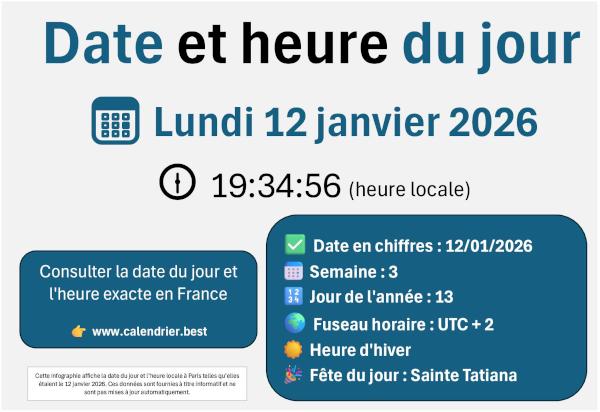 Infographie exemple : date du jour et heure locale à Paris le 12 janvier 2026, avec semaine, fuseau horaire et fête du jour