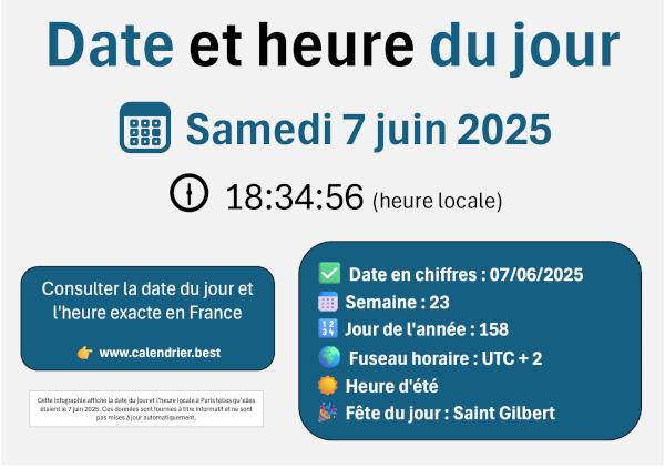 Date et heure du jour à Paris (France) — Exemple au 7 juin 2025 : fuseau horaire, semaine, quantième, fête du jour et affichage horaire local Infographie exemple : date du jour et heure locale à Paris le 7 juin 2025, avec semaine, fuseau horaire et fête du jour