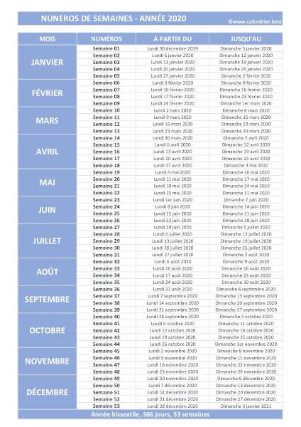 Tableau récapitulatif des numéros de semaines de l'année 2020 à imprimer.