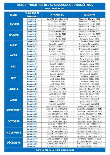 Tableau récapitulatif des numéros de semaines de l'année 2025 à imprimer.