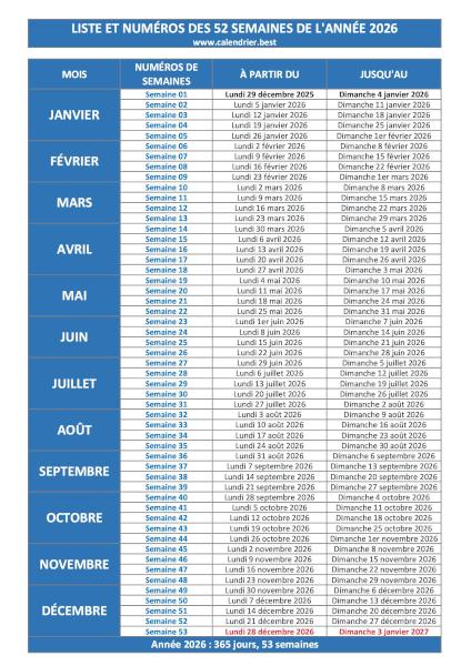 Tableau récapitulatif des numéros de semaines de l'année 2026 à imprimer.