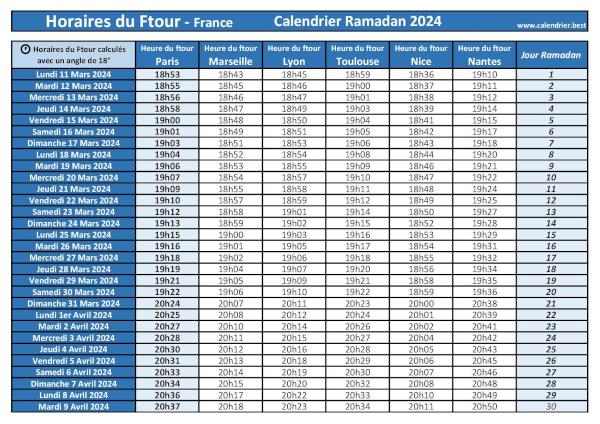 Horaires du Ftour pour le mois de ramadan 2024 : à quelle heure rompre le jeûne