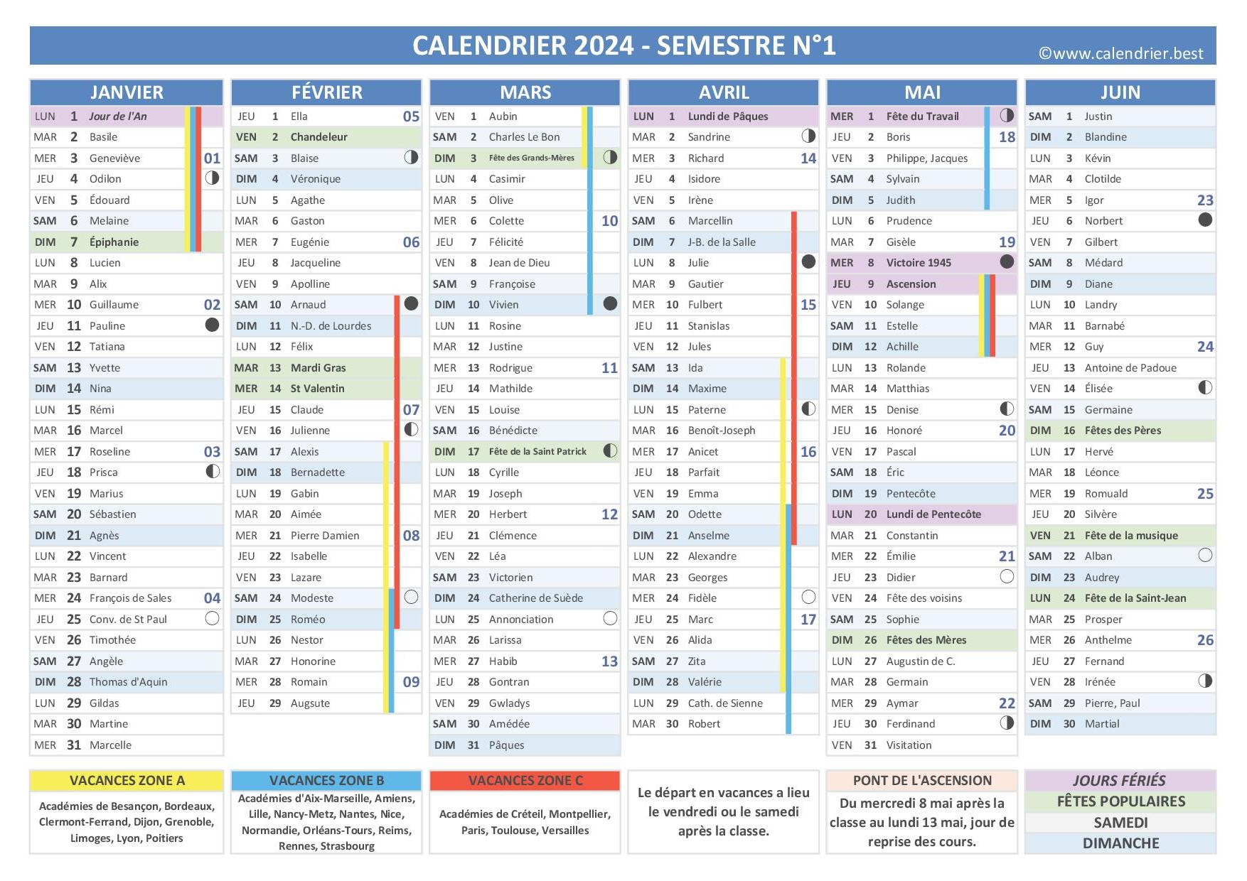 Étape 6  Calendrier ephemeride, Ephemeride, Calendrier