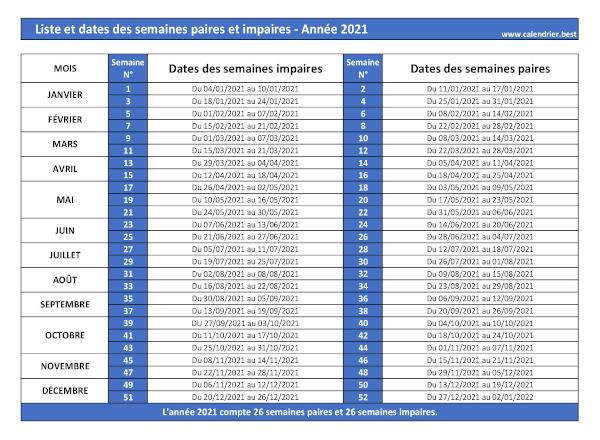 Semaines paires et impaires 2021.